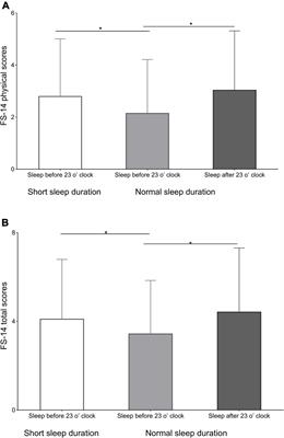 Association of Fatigue With Sleep Duration and Bedtime During the Third Trimester